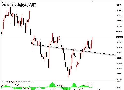 貿易擔憂情緒緩解，黃金大宗商品迎來反彈時機